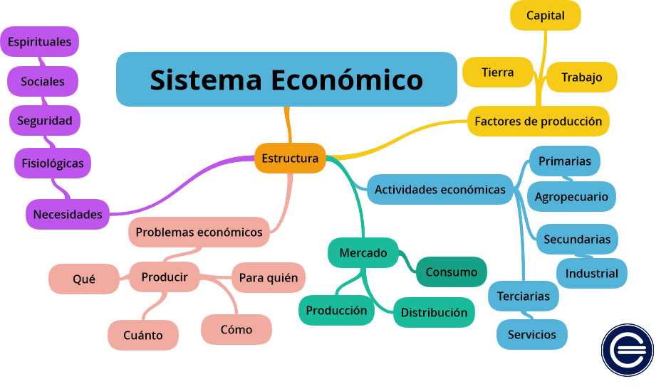 BOBAGENS ECONÔMICAS E O CORONAVÍRUS