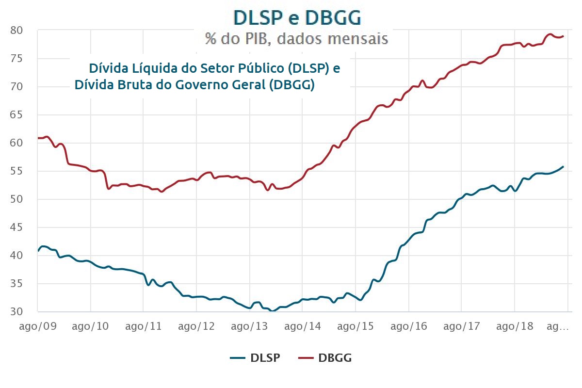 DÉFICIT PÚBLICO, DIVIDA INTERNA E PANDEMIA