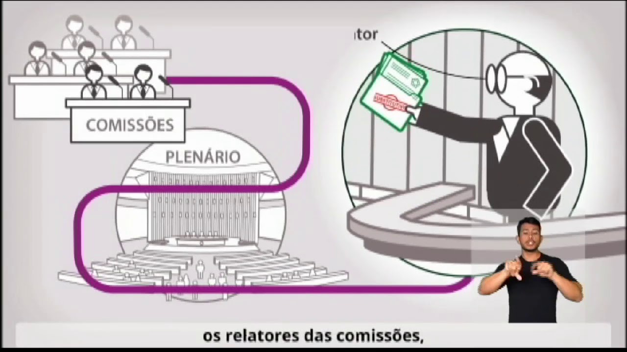 BRASIL SOBERANO – INVESTIMENTOS