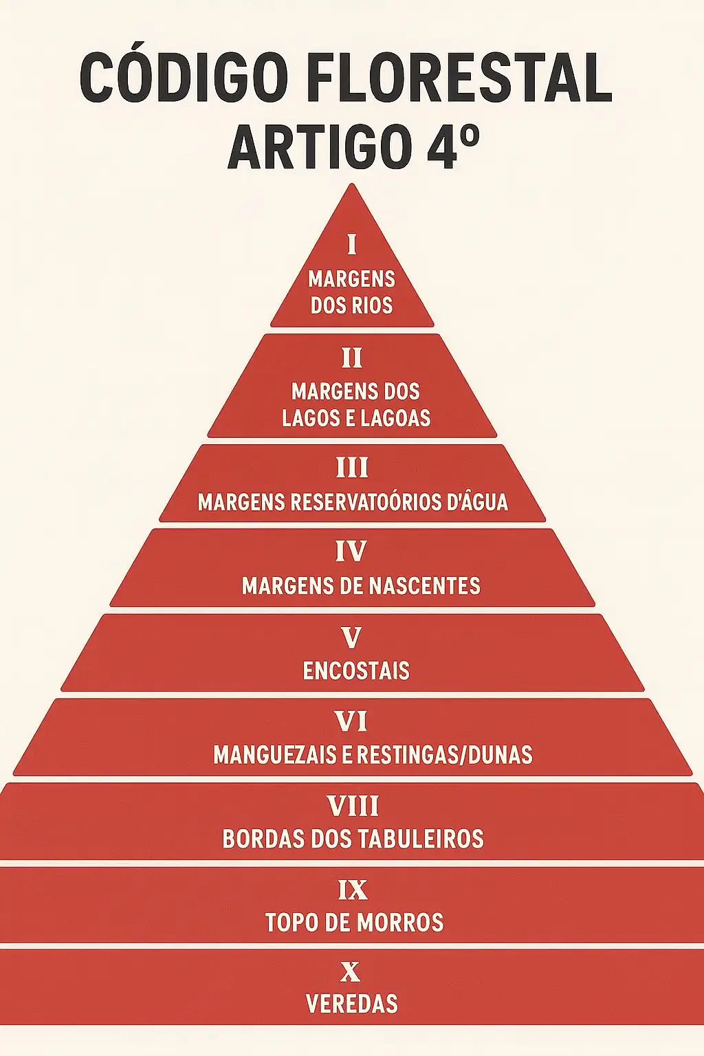 PLANO DIRETOR – REMENDOS E MEIA SOLA